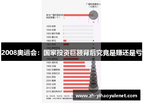 2008奥运会:国家投资巨额背后究竟是赚还是亏